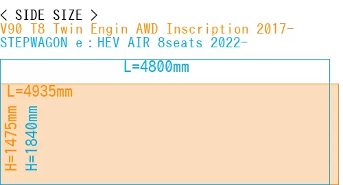 #V90 T8 Twin Engin AWD Inscription 2017- + STEPWAGON e：HEV AIR 8seats 2022-